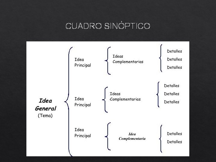 CUADRO SINÓPTICO 