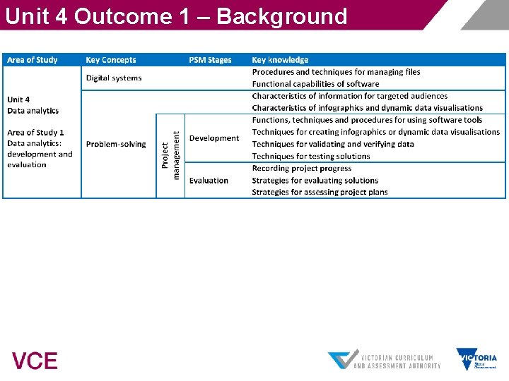 Unit 4 Outcome 1 – Background 