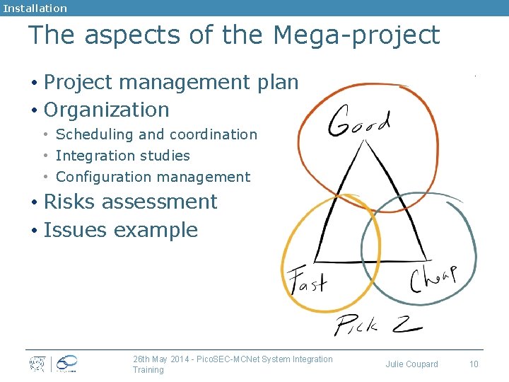 Installation The aspects of the Mega-project • Project management plan • Organization • Scheduling