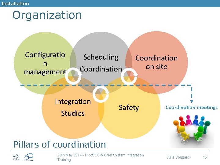 Installation Organization Configuratio n management Scheduling Coordination Integration Studies Coordination on site Safety Coordination