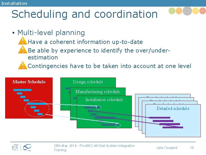 Installation Scheduling and coordination • Multi-level planning • Have a coherent information up-to-date •