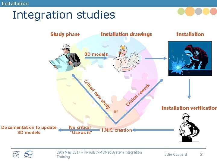 Installation Integration studies Study phase Installation drawings Installation 3 D models Cr k ln