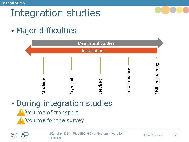 Installation Integration studies • Major difficulties Design and Studies Civil engineering Infrastructure Services Cryogenics