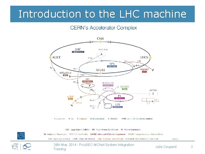 Introduction to the LHC machine 26 th May 2014 - Pico. SEC-MCNet System Integration