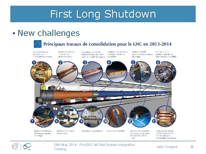 First Long Shutdown • New challenges 26 th May 2014 - Pico. SEC-MCNet System