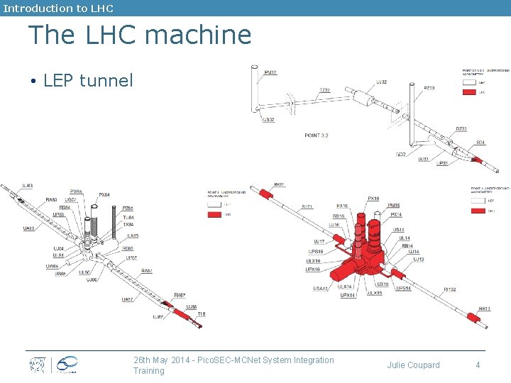 Introduction to LHC The LHC machine • LEP tunnel 26 th May 2014 -
