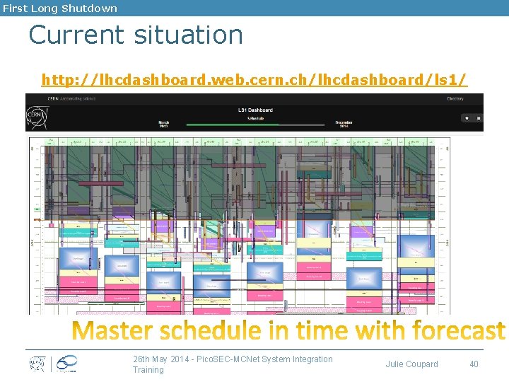 First Long Shutdown Current situation http: //lhcdashboard. web. cern. ch/lhcdashboard/ls 1/ 26 th May