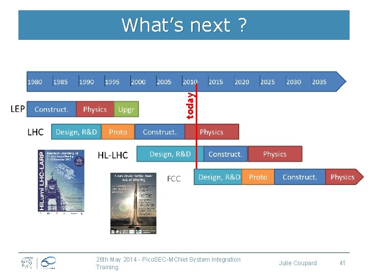 today What’s next ? FCC 26 th May 2014 - Pico. SEC-MCNet System Integration