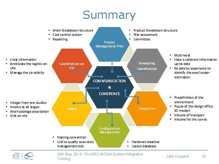 Summary • Work Breakdown Structure • Cost control system • Reporting • Clear information