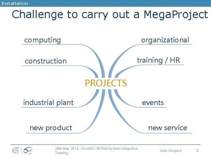 Installation Challenge to carry out a Mega. Project computing organizational training / HR construction