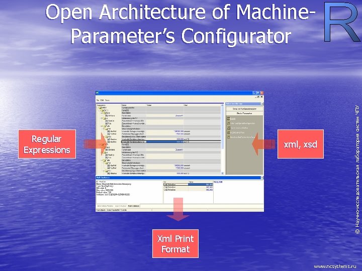 Regular Expressions xml, xsd Xml Print Format Научно-исследовательская лаборатория систем ЧПУ ©Н Open Architecture