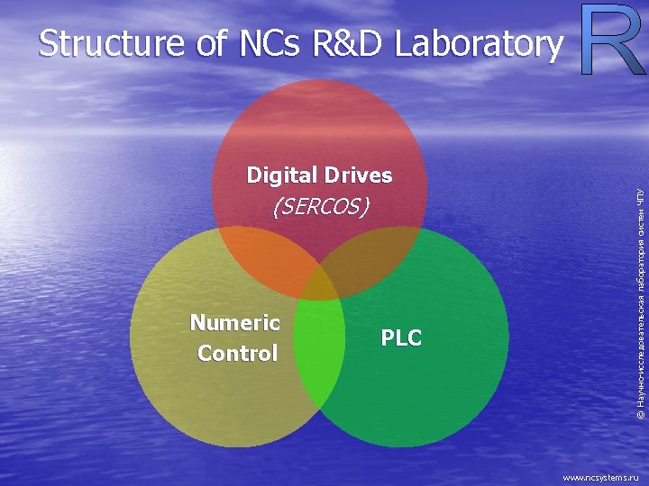 Digital Drives (SERCOS) Numeric Control PLC Научно-исследовательская лаборатория систем ЧПУ ©Н Structure of NCs