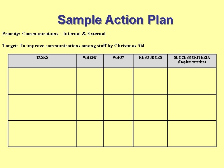 Sample Action Plan Priority: Communications – Internal & External Target: To improve communications among