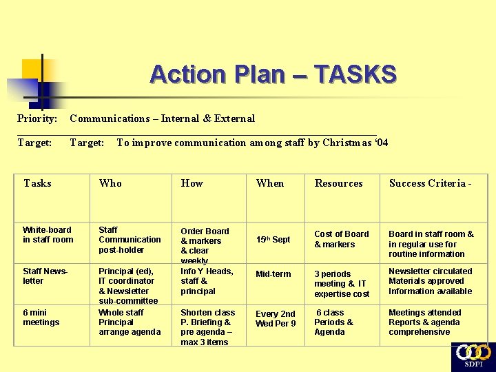 Action Plan – TASKS Priority: Communications – Internal & External ____________________________________________ Target: To improve