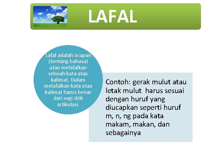 LAFAL Lafal adalah ucapan (tentang bahasa) atau melafalkan sebuah kata atau kalimat. Dalam melafalkan