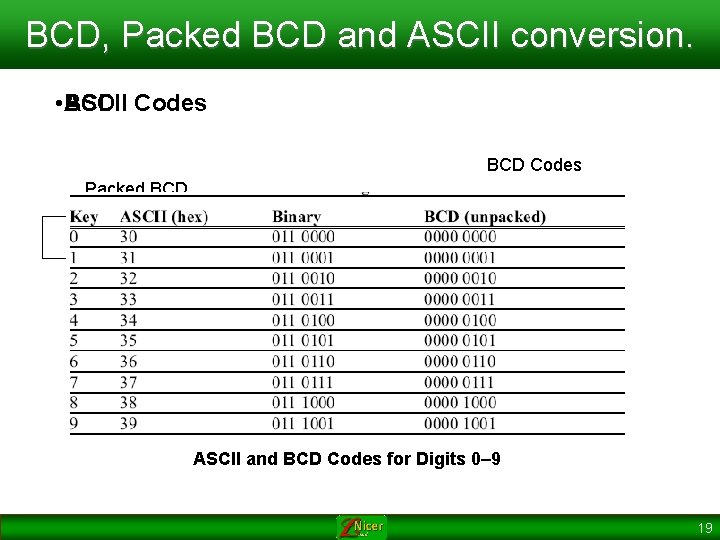 BCD, Packed BCD and ASCII conversion. • ASCII BCD Codes Packed BCD 1 BCD