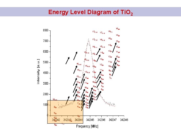 Energy Level Diagram of Ti. O 2 1588 175 13 164 12 153 13