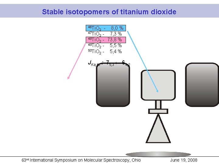Stable isotopomers of titanium dioxide 46 Ti. O - 8, 0 % 47 Ti.