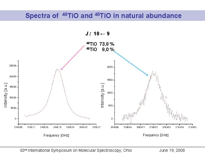 Spectra of 48 Ti. O and 46 Ti. O in natural abundance J :