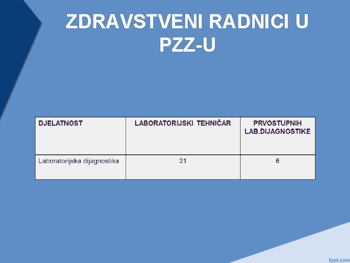 ZDRAVSTVENI RADNICI U PZZ-U 