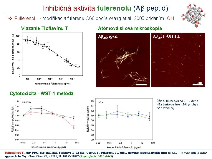 Inhibičná aktivita fulerenolu (Aβ peptid) v Fullerenol → modifikácia fulerénu C 60 podľa Wang