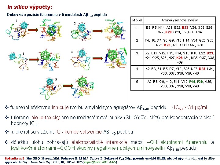 In silico výpočty: Dokovacie pozície fulerenolu v 5 modeloch Aβ 1 -40 peptidu Model