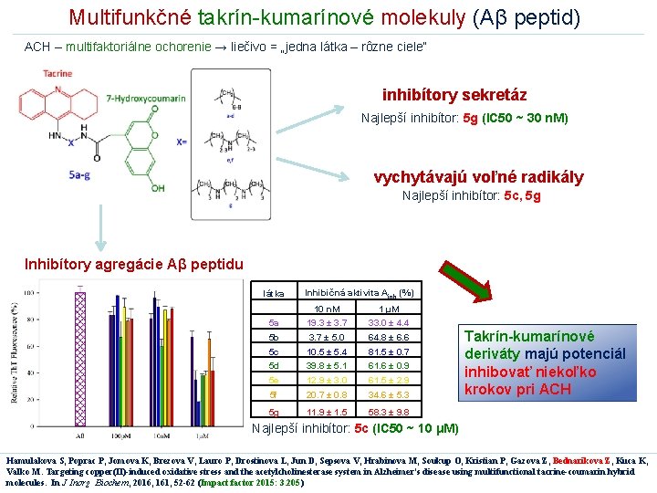 Multifunkčné takrín-kumarínové molekuly (Aβ peptid) ACH – multifaktoriálne ochorenie → liečivo = „jedna látka