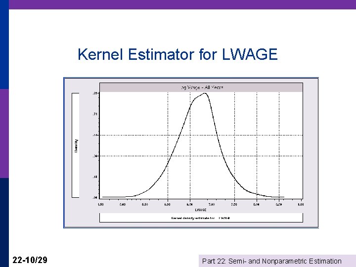 Kernel Estimator for LWAGE 22 -10/29 Part 22: Semi- and Nonparametric Estimation 