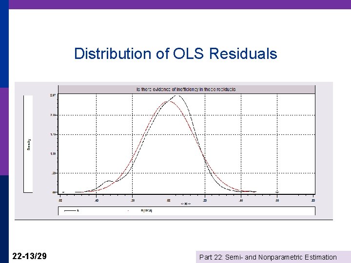 Distribution of OLS Residuals 22 -13/29 Part 22: Semi- and Nonparametric Estimation 