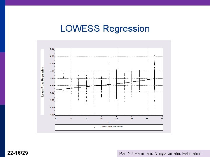 LOWESS Regression 22 -16/29 Part 22: Semi- and Nonparametric Estimation 