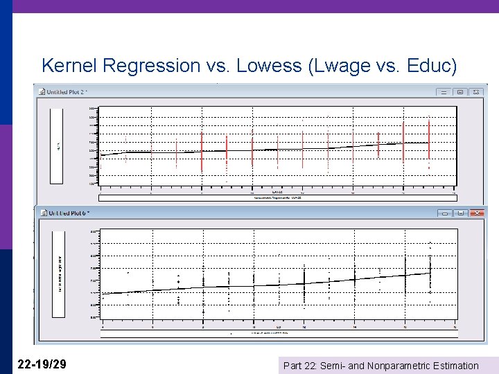 Kernel Regression vs. Lowess (Lwage vs. Educ) 22 -19/29 Part 22: Semi- and Nonparametric