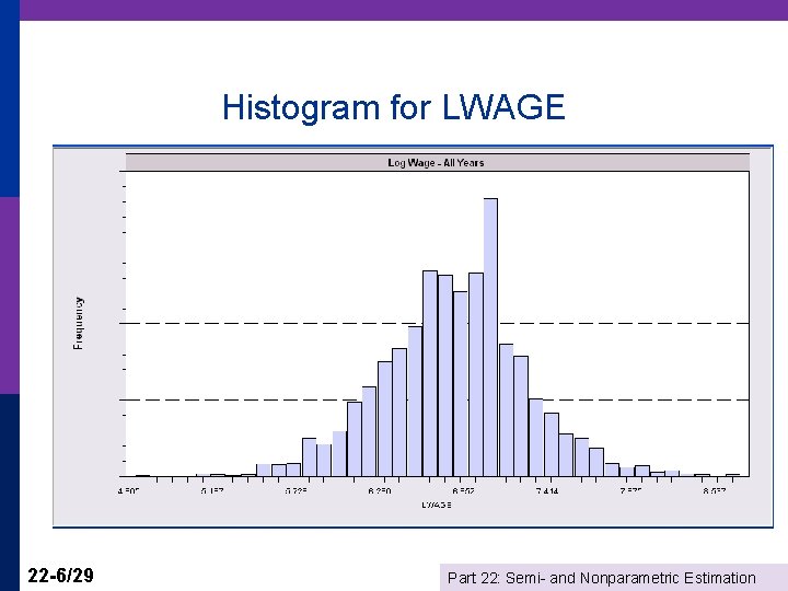Histogram for LWAGE 22 -6/29 Part 22: Semi- and Nonparametric Estimation 