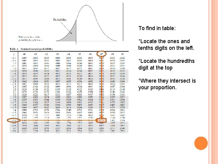 To find in table: *Locate the ones and tenths digits on the left. *Locate