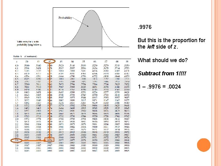 . 9976 But this is the proportion for the left side of z. What