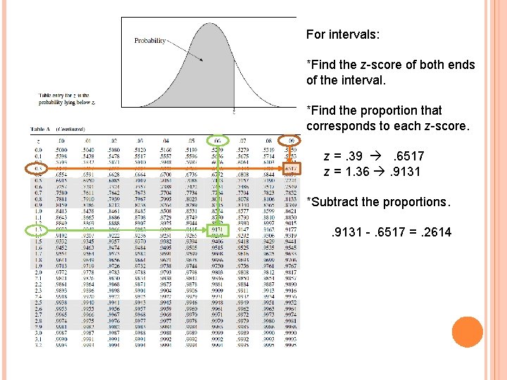 For intervals: *Find the z-score of both ends of the interval. *Find the proportion