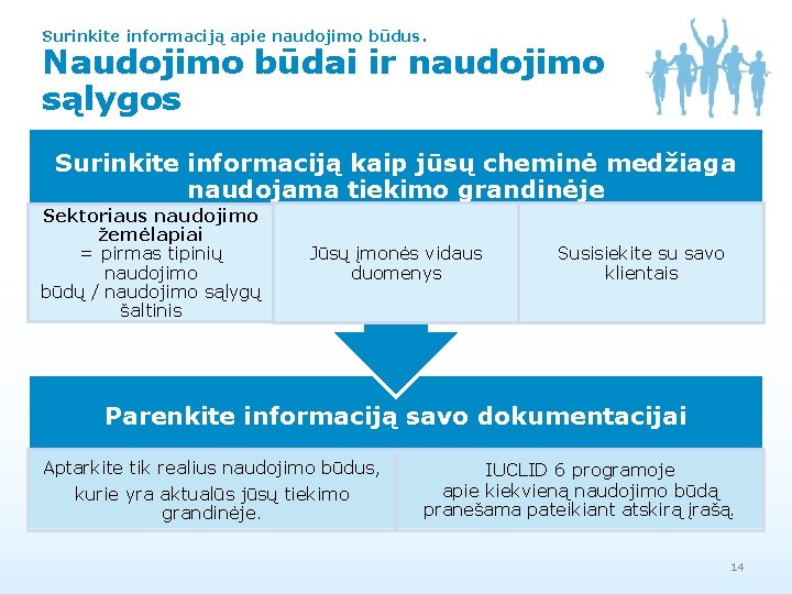 Surinkite informaciją apie naudojimo būdus. Naudojimo būdai ir naudojimo sąlygos Surinkite informaciją kaip jūsų
