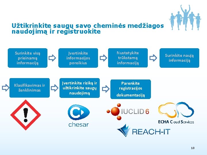 Užtikrinkite saugų savo cheminės medžiagos naudojimą ir registruokite Surinkite visą prieinamą informaciją Klasifikavimas ir