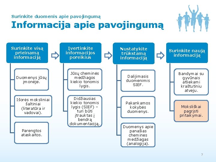 Surinkite duomenis apie pavojingumą Informacija apie pavojingumą Surinkite visą prieinamą informaciją Duomenys jūsų įmonėje.