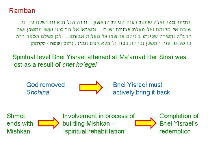 Ramban Spiritual level Bnei Yisrael attained at Ma’amad Har Sinai was lost as a