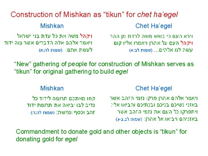 Construction of Mishkan as “tikun” for chet ha’egel Mishkan Chet Ha’egel “New” gathering of