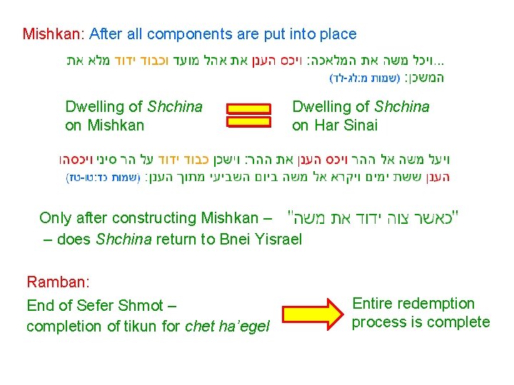 Mishkan: After all components are put into place Dwelling of Shchina on Mishkan Dwelling