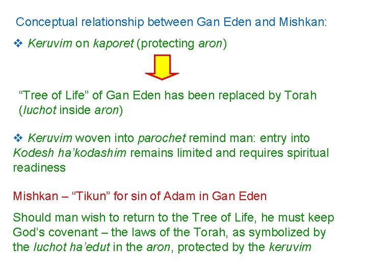 Conceptual relationship between Gan Eden and Mishkan: v Keruvim on kaporet (protecting aron) “Tree