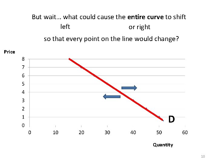 But wait… what could cause the entire curve to shift left or right so