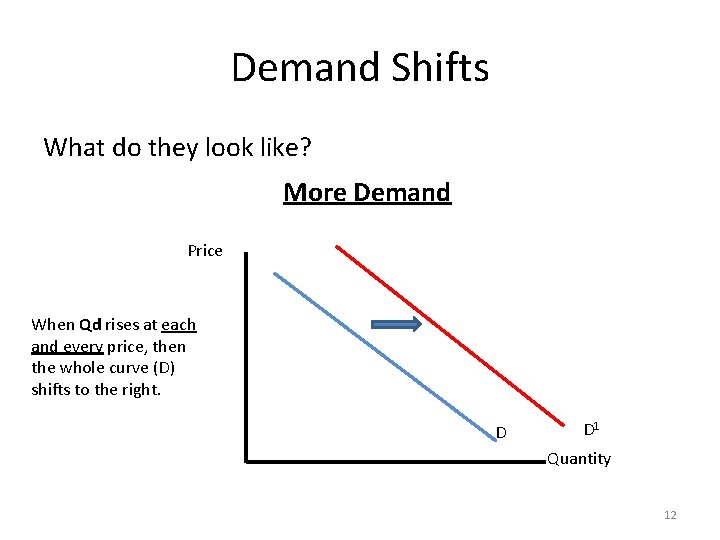 Demand Shifts What do they look like? More Demand Price When Qd rises at