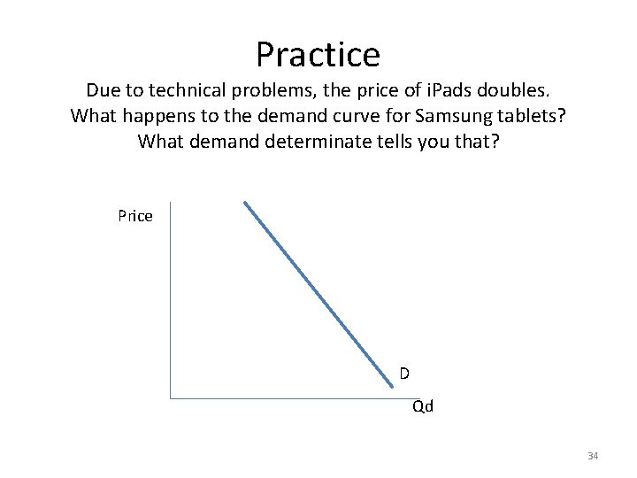 Practice Due to technical problems, the price of i. Pads doubles. What happens to