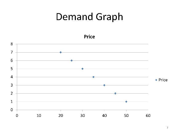 Demand Graph 7 