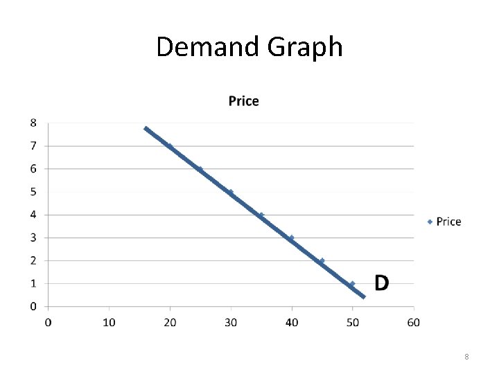 Demand Graph 8 