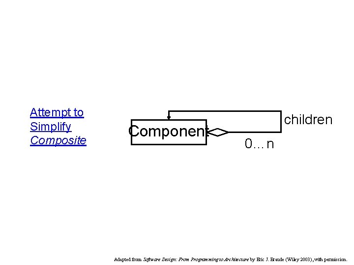 Attempt to Simplify Composite Component children 0…n Adapted from Software Design: From Programming to