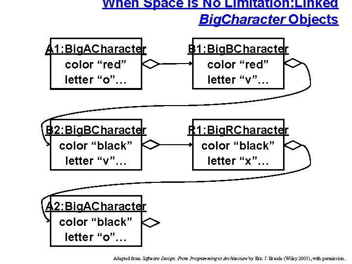 When Space is No Limitation: Linked Big. Character Objects A 1: Big. ACharacter color