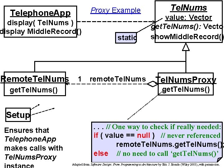 Proxy Example Telephone. App display( Tel. Nums ) display Middle. Record() static Remote. Tel.